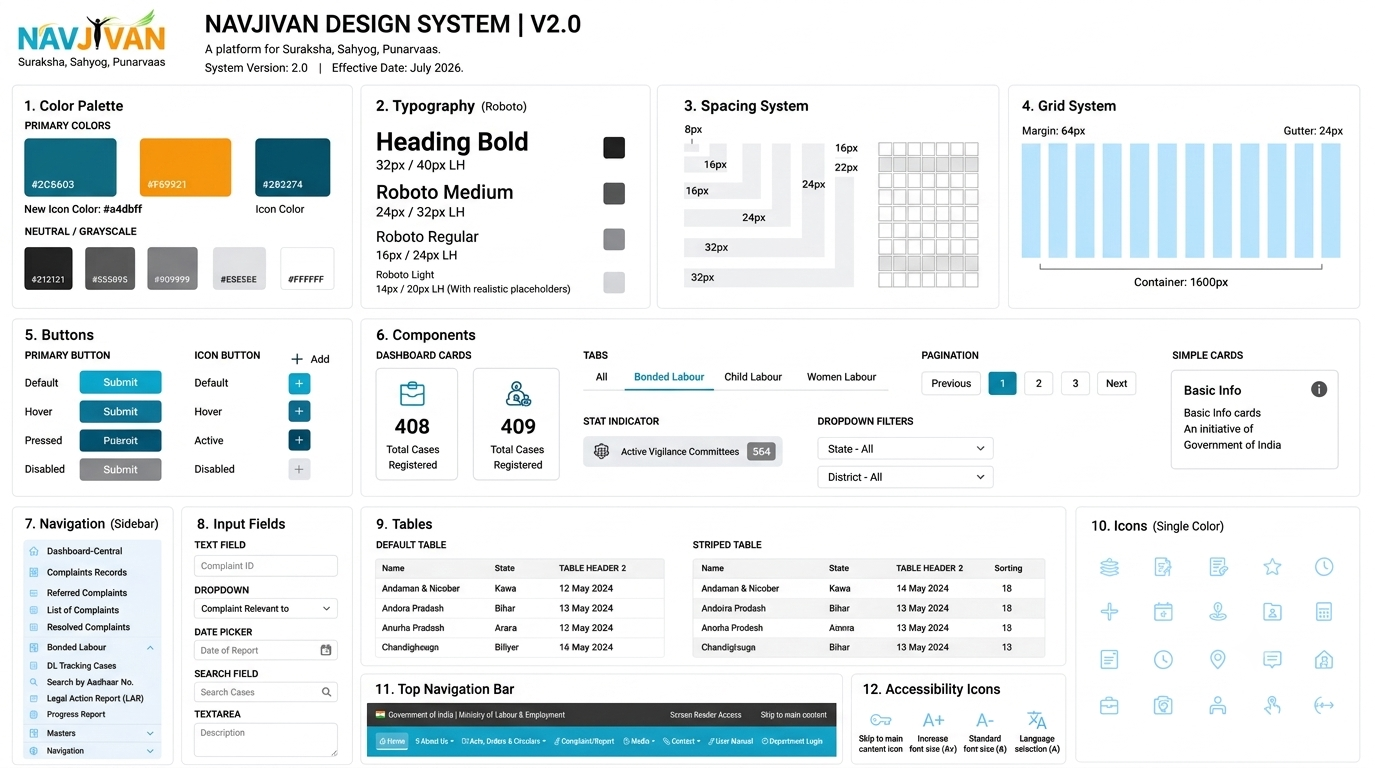 Design System - Comprehensive component library showcasing color palettes, typography scales, and UI patterns